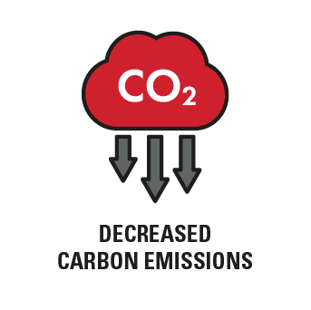 decreased carbon emissions