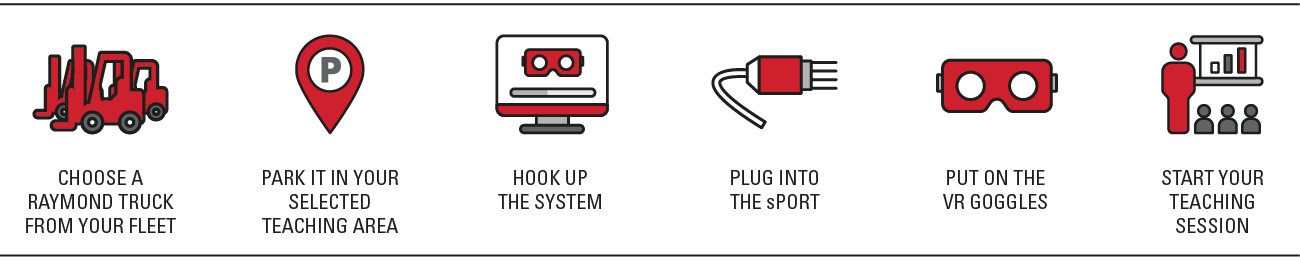 lift truck training system