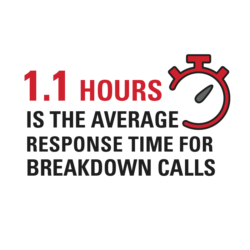 1 hour response time