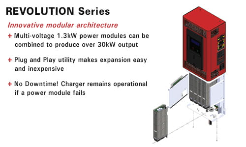 Modular Forklift Battery Chargers from Carolina Handling